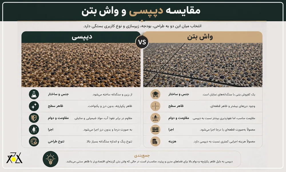 دیپ سی و واش بتن